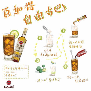 百加得(Bacardi) 洋酒 金朗姆酒 莫吉托 基酒调酒 750ml 【姚琛力荐】 /酒类 /洋酒 /朗姆酒 商品图5