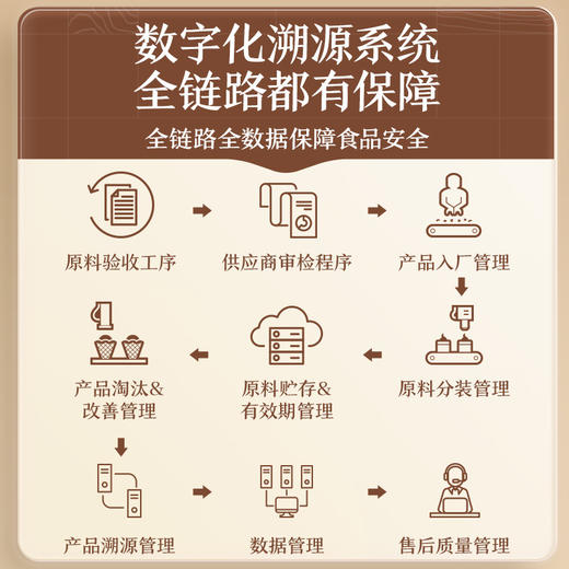 三只松鼠 甄选 手剥巴旦木 小袋装 25g/袋 商品图3