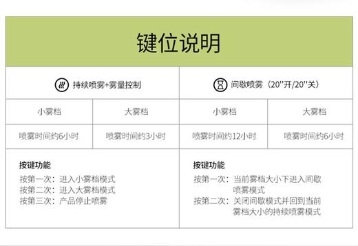 杀菌喷雾SE010001 商品图5