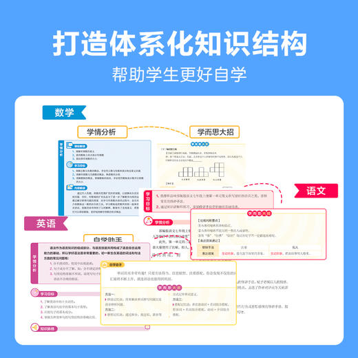 【小升初】初一我来啦 复习预习全覆盖 数学语文英语 小升初必刷题衔接教材。限时礼赠，数量有限，赠完为止。 商品图12