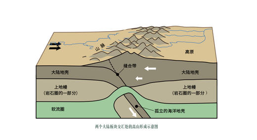 大地故事：图解中国地理 商品图8