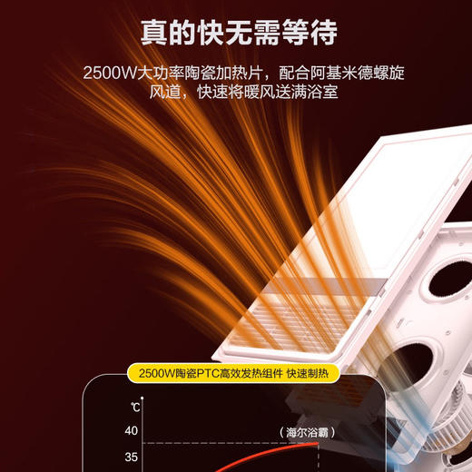 海尔（Haier）浴霸 HXW-2520S 商品图1