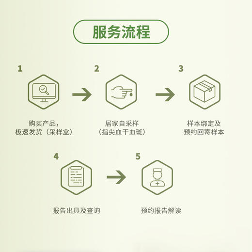 维生素D全功能检测  无需抽血 个性化增补方案  权威认证 商品图4