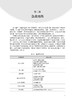 介入超声用药速查手册 于杰 梁萍 药物特点用法 介入超声用药手册 治疗前后规范化及合理化用药指导 人民卫生出版社9787117347877 商品缩略图4