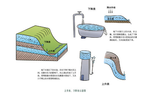 大地故事：图解中国地理 商品图6