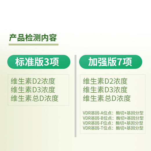 维生素D全功能检测  无需抽血 个性化增补方案  权威认证 商品图3
