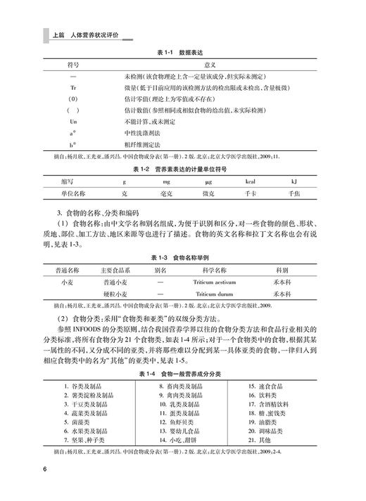 营养师基本技能与实践 中国营养学会注册营养师工作委员会编 培训人员专用教材 从事营养食品专业工作人员参考书 人民卫生出版社 商品图4