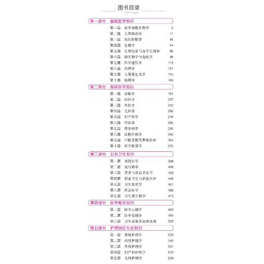综合应用能力(E类) 护理岗  商品图1