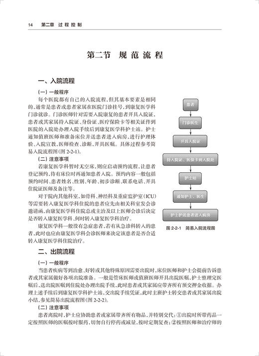 康复质控临床指南 何成奇 岳寿伟 李建军 康复医学质量控制专著 危急重病人应急预案 神经骨科心肺等康复临床路径 人民卫生出版社 商品图4