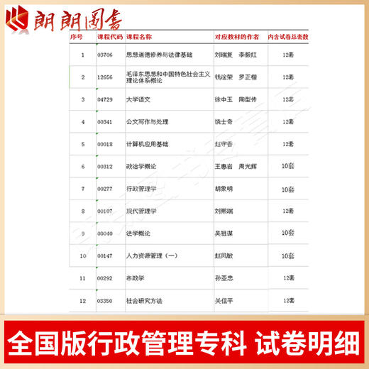 自考通试卷全套 行政管理专业专科030301 适合多省 公共课+必考12科 毛中特 思修法基 人力资源管理 行政管理学等 朗朗图书专营店 商品图1