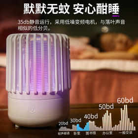 【夏日必备】户外室内，蚊虫不再困扰，家用电击灭蚊灯，捕蚊效果出众，诱蚊灯光和触媒驱蚊器，轻松解决室内外蚊虫问题，还能享受夏日的美好时光！