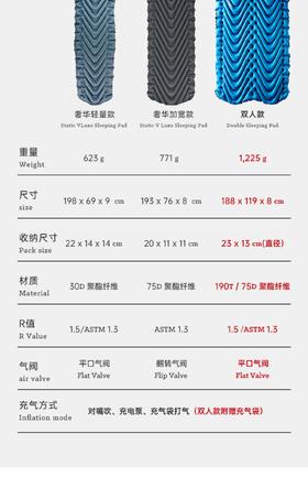 Klymit StaticV静态V奢华充气睡垫