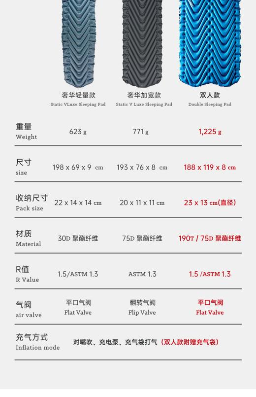 Klymit StaticV静态V奢华充气睡垫 商品图0