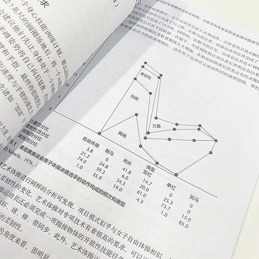 体操运动科学 第2版 体操运动的原理与实践 商品图4