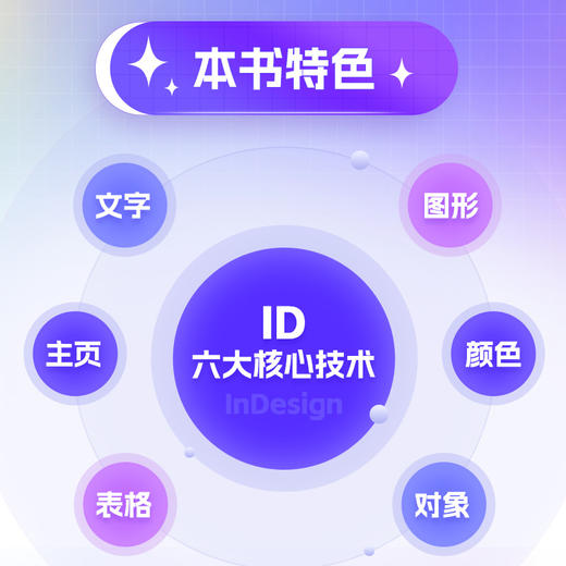 InDesign 2022设计基础+商业设计实战 indesign教程书id教程 平面设计文档编辑排版Adobe教材 商品图3