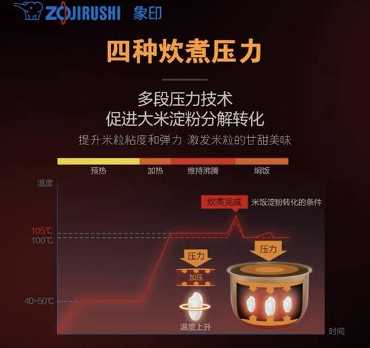 象印ZOJIRUSHI四段压力IH电饭煲 NP- HRH10C-XT 商品图1