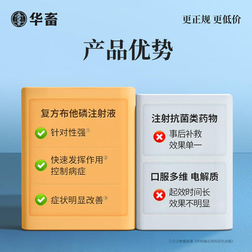【社群专享】华畜复方布他磷注射液100ml 动物能量补充剂 维生素B12 商品图3