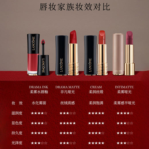 【保税仓直发】LANCÔME兰蔻菁纯新款丝绒柔雾哑光口红唇膏3.4g 196# 商品图6