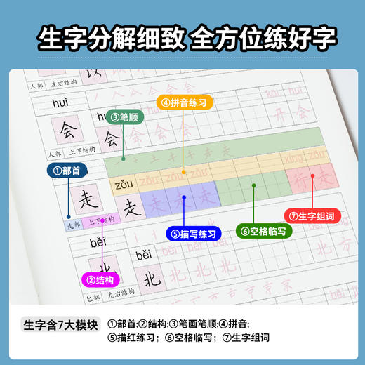 暑假作业一年级二年级楷书小学生人教版语文课本生字练习练字帖墨点小学生二升三升四楷书练字本一年级升二年级暑假作业练习册 商品图2