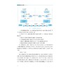 区块链创新应用案例/中国工程院“中国区块链发展战略研究”项目组/浙江大学出版社 商品缩略图4