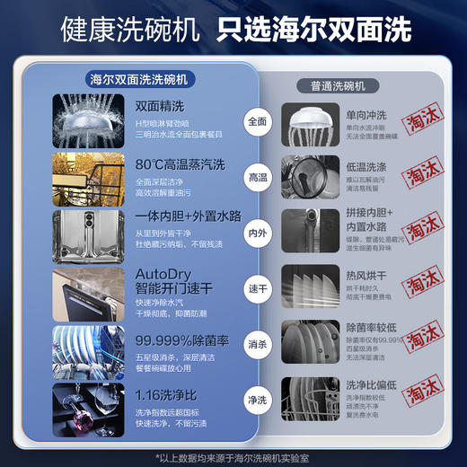 海尔（Haier）15套洗碗机嵌入式W600家用【EYBW15328JLU1】 商品图1