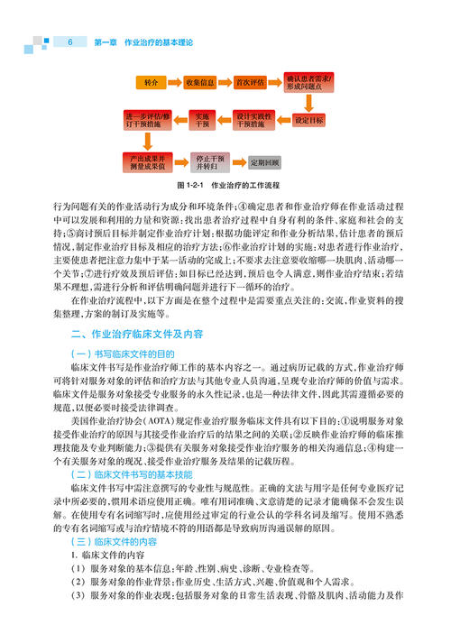 康复治疗师临床工作指南 作业治疗技术 闫彦宁 贾杰 附视频 社区康复作业治疗常用评估 治疗技术操作要点注意事项 人民卫生出版社 商品图3