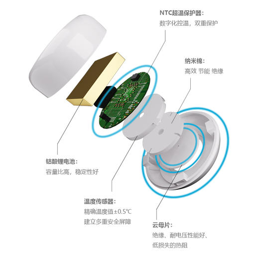 [2025]隔物灸仪 CAJ-i9-2T｜ 带充电底座 可收纳 充电 ｜ 移动的艾灸仪 商品图4