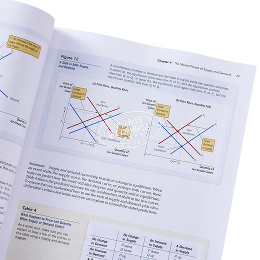 曼昆 经济学原理（第10版）英文原版 AE Principles of Economics 10th Edition 格里高利曼昆 经济学原理 宏观经济学 投资理财 商品图3