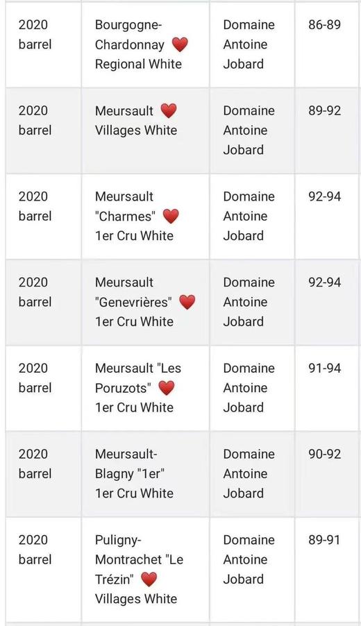 悦宝酒庄默尔索干白葡萄酒 2020 Antoine Jobard Meursault 商品图1