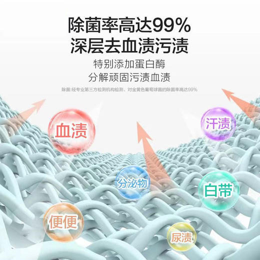 【特惠装39.9三瓶专为内衣研发配方，天然植物成分去污】去异味不伤手，男女皆可用女士内衣裤洗衣液温和内裤洗涤剂，去污去血渍洗衣液 商品图3