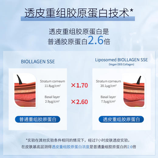 美卿医用重组胶原蛋白凝胶 商品图2