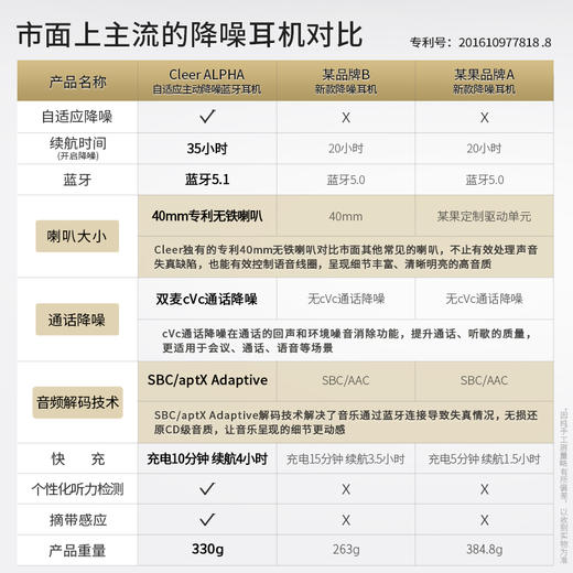 Cleer ALPHA 阿尔法 头戴式智能降噪耳机 商品图5