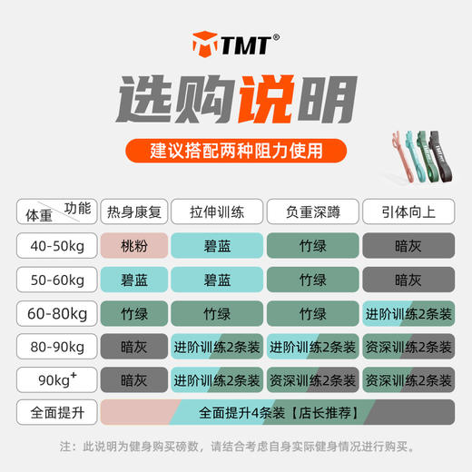 TMT弹力带健身力量训练引体向上辅助带运动阻力绳 商品图3