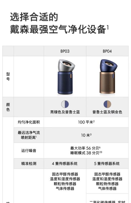 【6F】Dyson戴森净化风扇BP03/BP04 商品图2