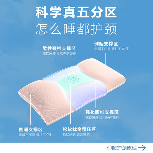 「SKG」P3豪华款分区护颈枕 商品图1