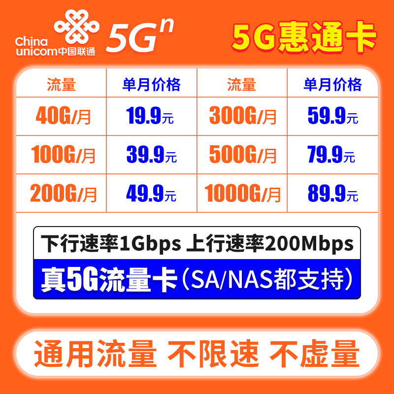 (不能手机使用）联通5G惠通卡(真5G）不虚量不限速(不能手机使用）
