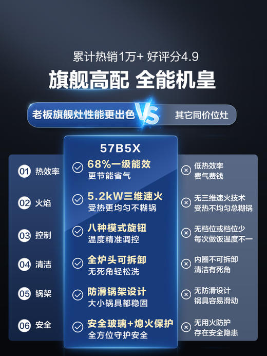 [王一博同款]老板57B5X大火力燃气灶煤气灶双灶家用厨房天然气 商品图3