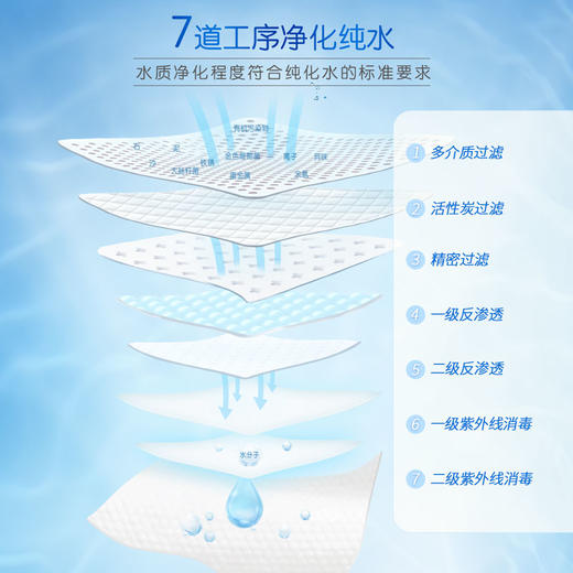 【官方包邮】维达纯水湿巾(80片)×2包 商品图4