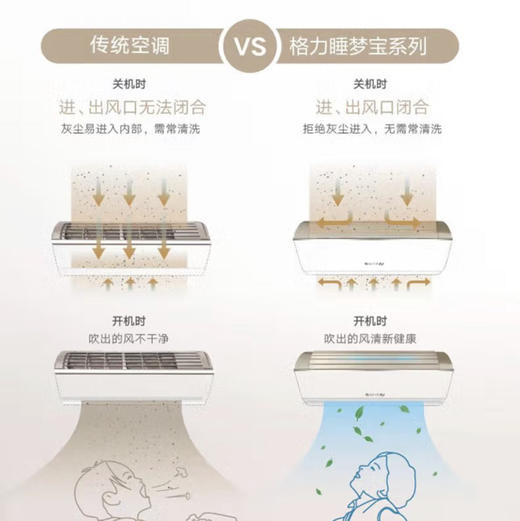 格力（GREE）空调 KFR-35GW/(35553)FNhAa-B1(WIFI) 睡梦宝 商品图4