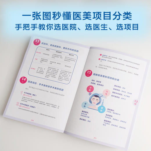 安全变美（北京主任医师龙笑，分享护肤、安全医美秘诀！） 商品图3