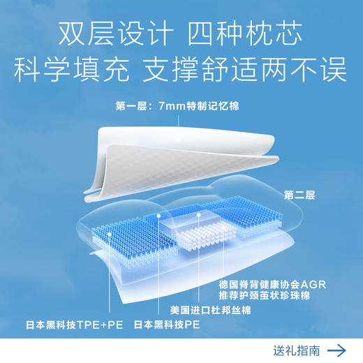 「SKG」P3豪华款分区护颈枕 商品图6