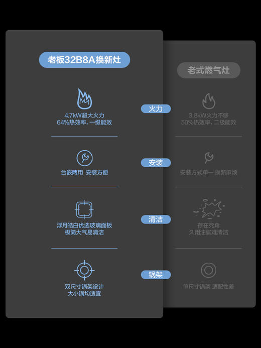 老板32B8A白色灶具大火力家用厨房台式嵌入式燃气灶老板官方双灶 商品图1