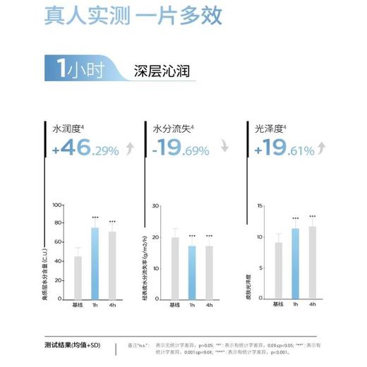 【自营】 润百颜 玻尿酸水光亮透面膜（肉肉面膜） 28g*5片/盒 商品图3