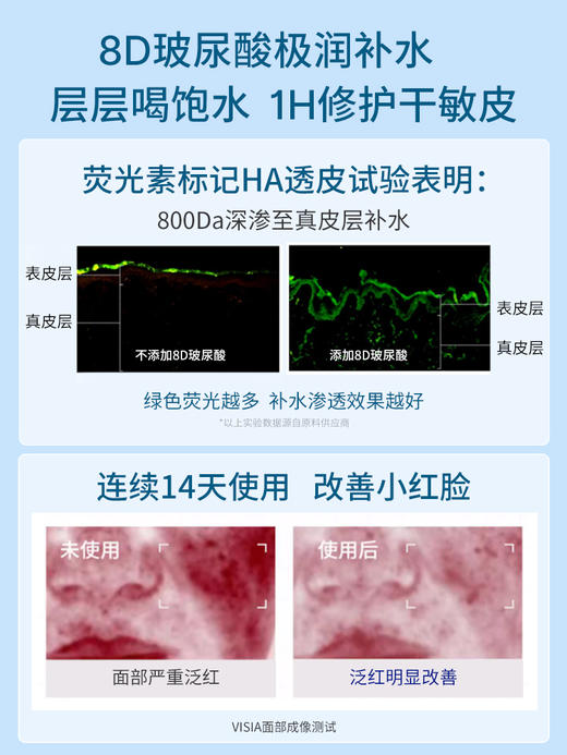 【新升级更补水】透真玻尿酸水乳套装秋冬补水保湿护肤化妆品女男士官方正品旗舰店(送蛇毒肽晚安冻膜4g×20袋/盒装） 商品图2
