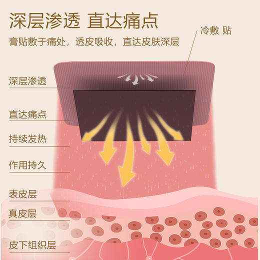 [2025]灸一贴专治腰腿酸痛骨科问题 商品图1