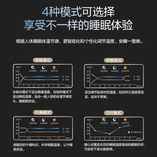 格力（GREE）空调  KFR-35GW/(35599)FNhBa -B1  (皓雪白) 睡梦星  商品图9
