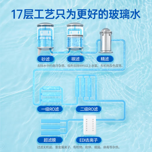 【南极1号】去油膜玻璃水  专研去油膜，17层过滤工艺，无杂质不堵喷头 商品图4