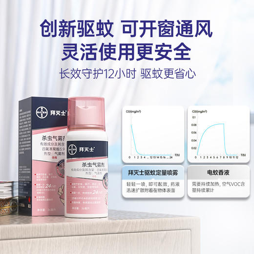 【24h持续驱蚊 买2送1】拜耳 拜灭士驱蚊喷雾 无需加热插电 驱蚊不熏人 安睡一整晚 1瓶可用90天 商品图3
