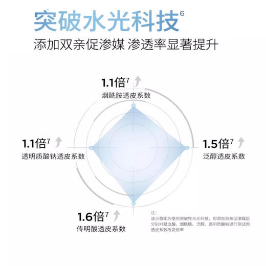 【全新升级2代】润百颜玻尿酸水光亮透面膜（肉肉面膜）5片/盒 商品图2