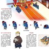 《衣食住行里的中国：一看就懂的中国历史通识绘本》（全4册） 商品缩略图8